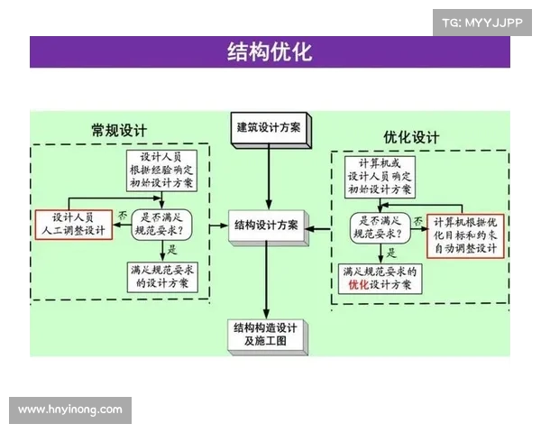 以训练强度为核心探讨运动效果优化策略与个性化训练方案的设计与实践